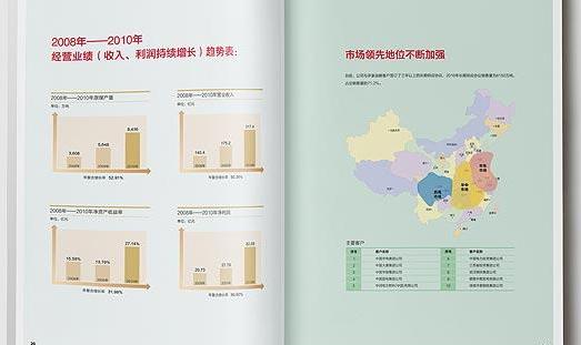 上市公司画册设计公司